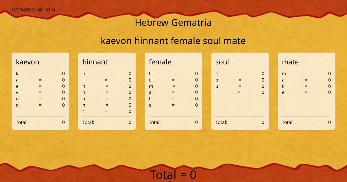kaevon hinnant female soul mate in hebrew Gematria